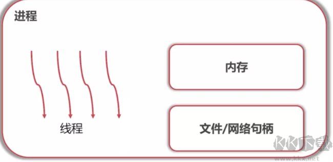 進(jìn)程和線程的區(qū)別,揭秘進(jìn)程和線程的區(qū)別是什么,兩者的關(guān)系