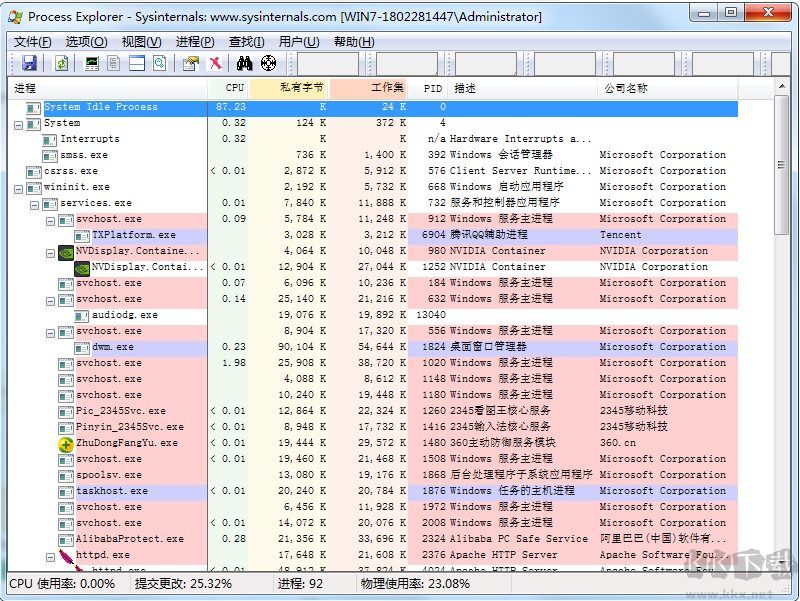 進程管理器Process Explorer
