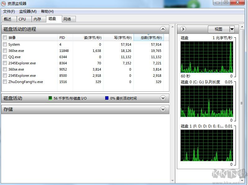 Win7怎么查看磁盤(pán)使用情況(磁盤(pán)占用率)