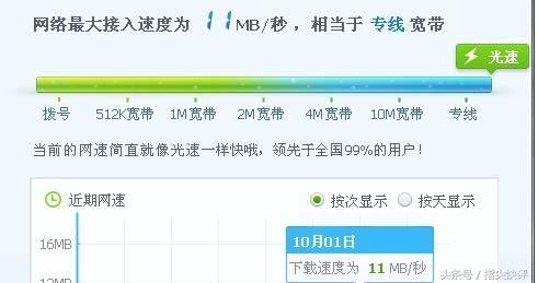 100m寬帶下載速度多少正常？100M寬帶下載速度10M怎么回事