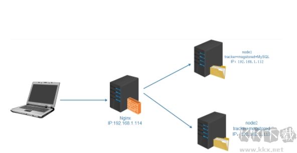 2020最新tracker服務(wù)器,熱門能用的tracker服務(wù)器【長期更新】