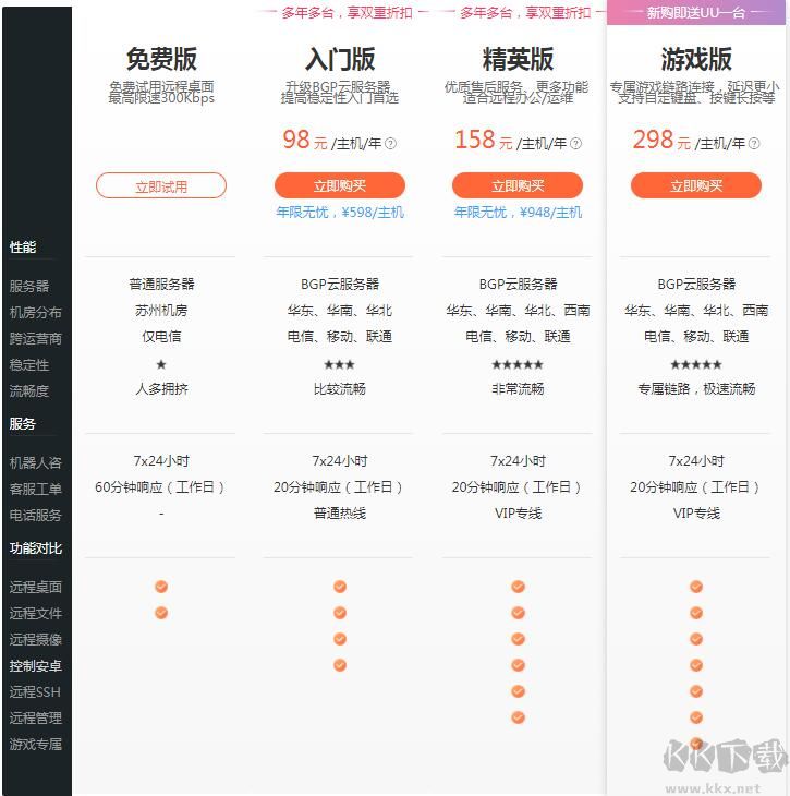 向日葵付費(fèi)和免費(fèi)區(qū)別,向日葵遠(yuǎn)程控制軟件付費(fèi)版多了什么功能？