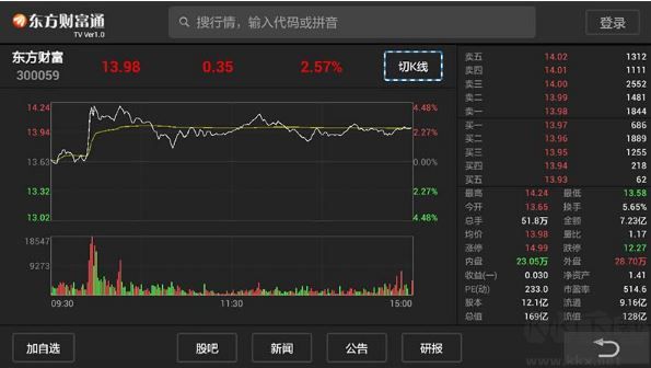 東方財富通下載_東方財富通炒股軟件