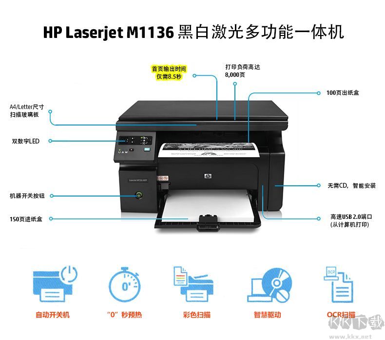 LaserJet Pro M1136驅動