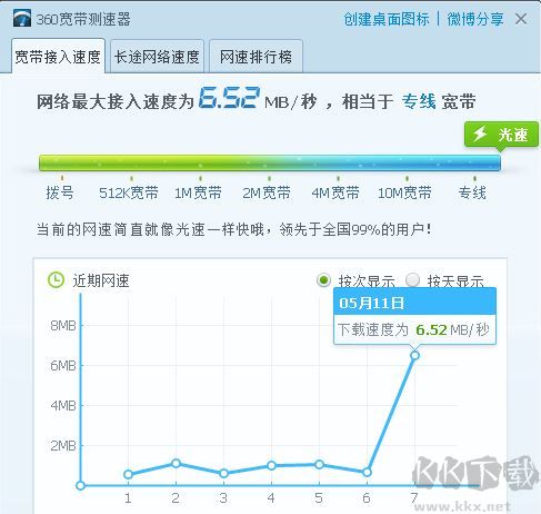 360網(wǎng)速測(cè)試器