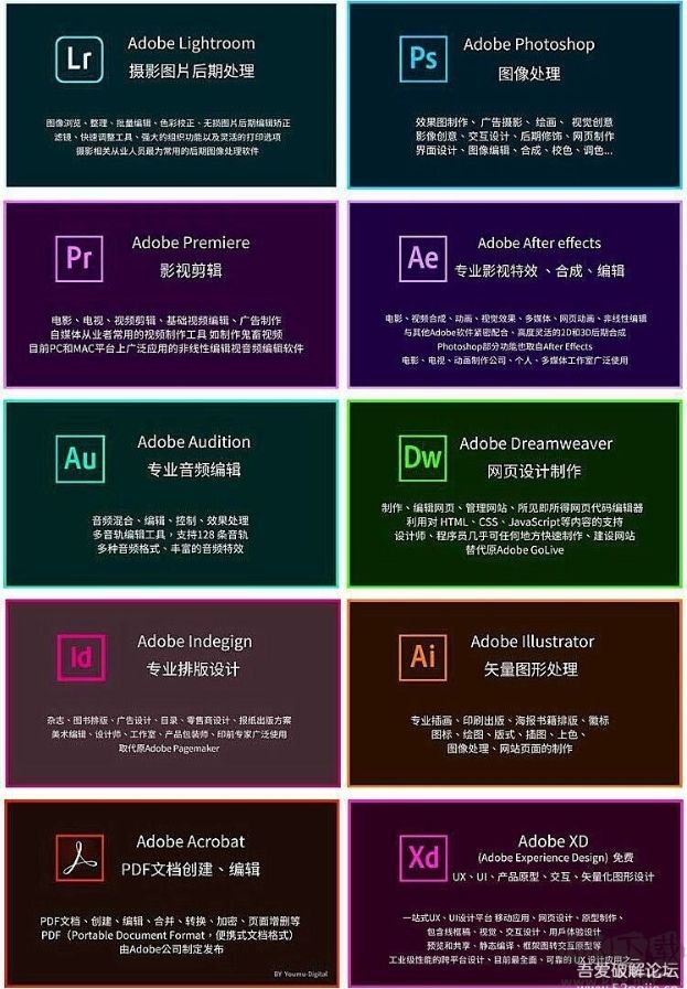 Adobe 2020全家桶直裝破解版