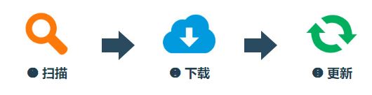 Direct3D驅(qū)動程序