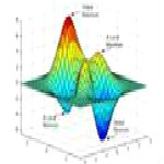 lingo軟件 v11.0綠色破解版