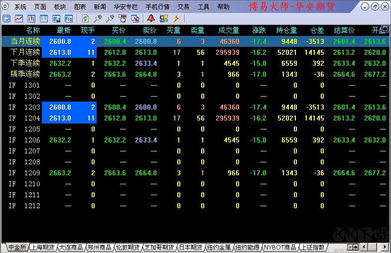 華安期貨博易大師