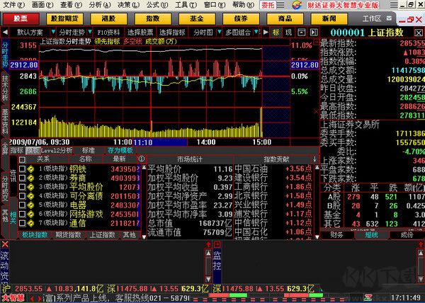 河北財(cái)達(dá)證券大智慧