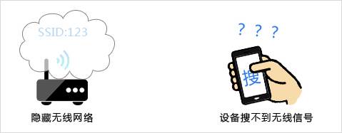 怎么防蹭網(wǎng)?防止別人蹭網(wǎng)的操作方法