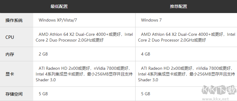 模擬城市5：未來(lái)之城