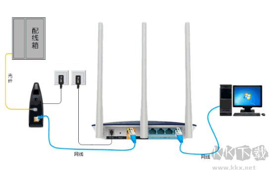 路由器怎么安裝?設(shè)置無線路由器上網(wǎng)(圖文教程)