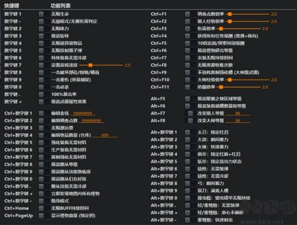 怪物獵人世界冰原修改器