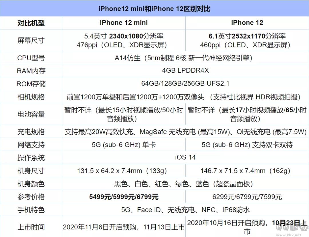 iphone12什么時候上市?iphone12上市時間公布