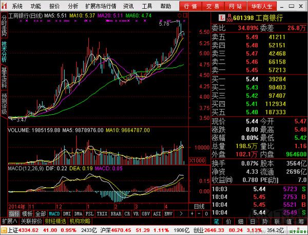 華彩人生1點通(含融資融券)