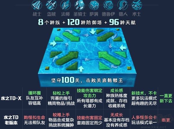 魔獸爭霸3水之TD地圖
