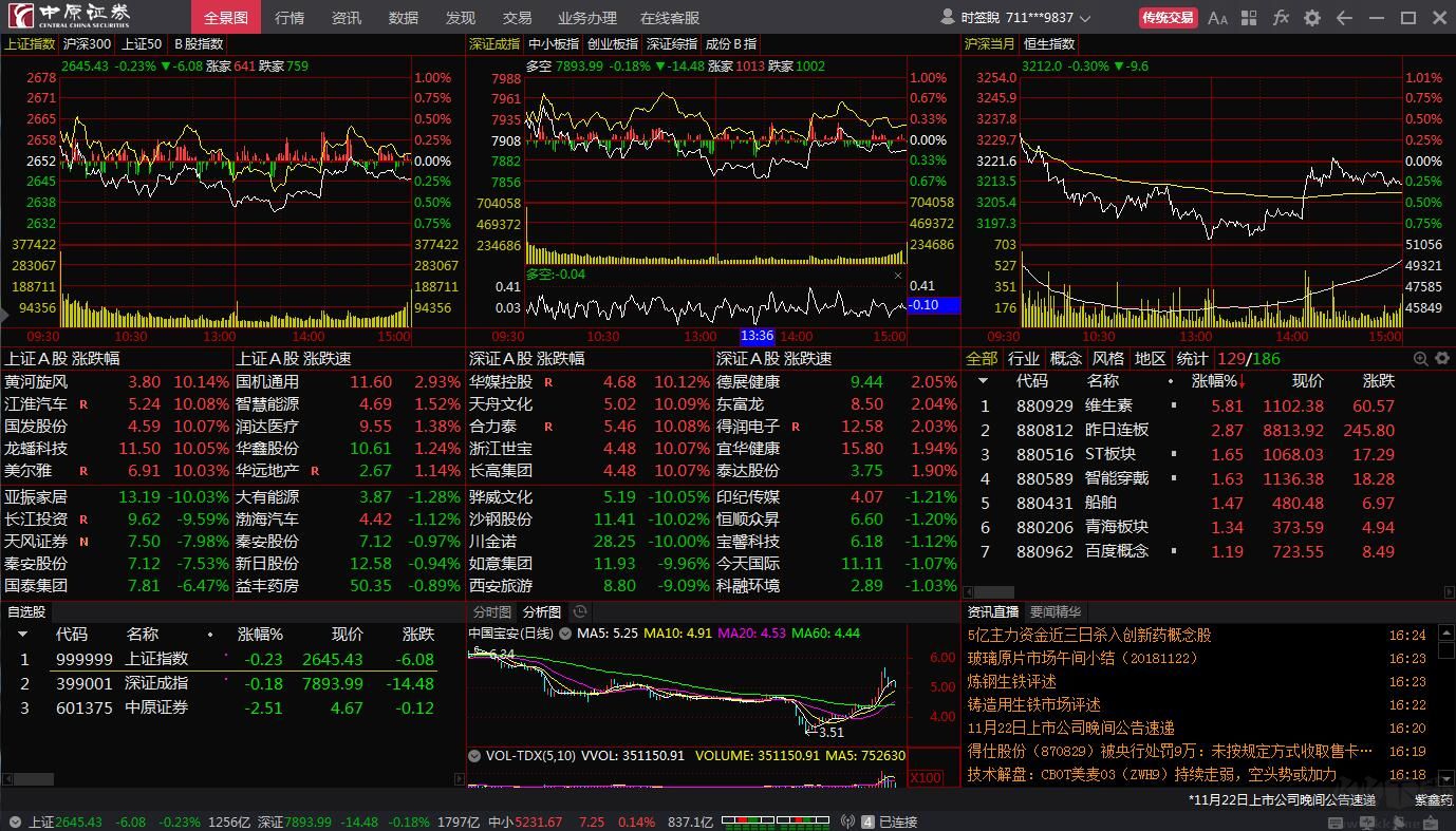 中原證券集成版