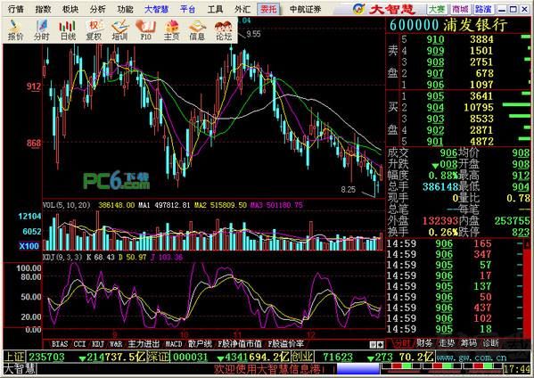 大智慧股票軟件經(jīng)典版