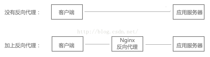 Nginx Windows版