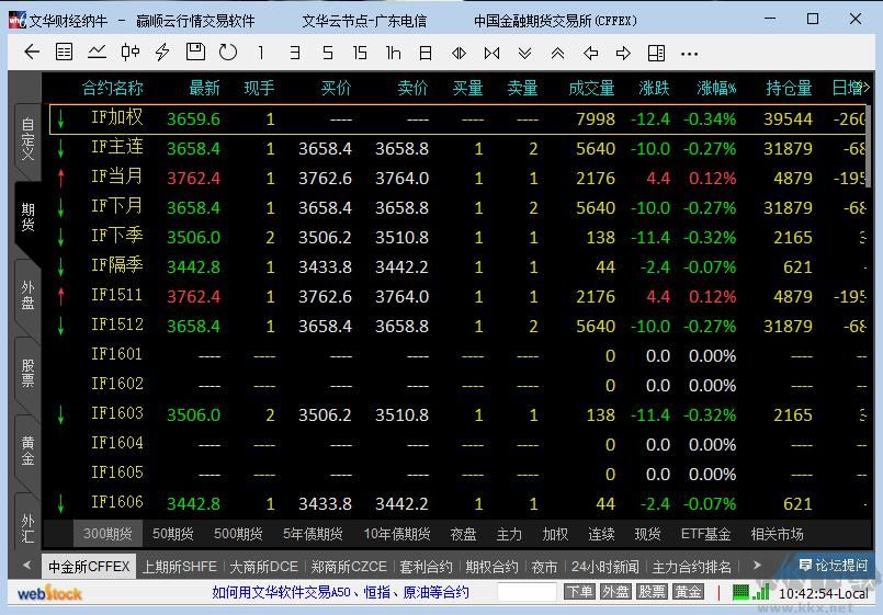 文華財(cái)經(jīng)期貨軟件