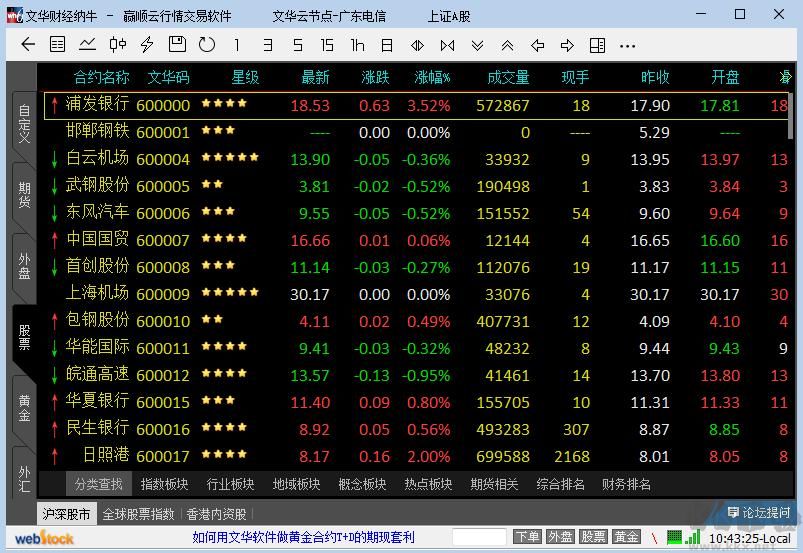 文華財(cái)經(jīng)期貨軟件
