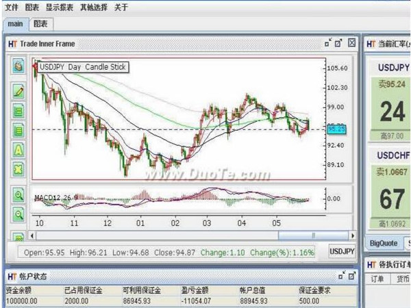 外匯模擬交易平臺注冊方法1