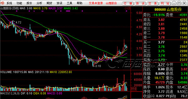 愛建證券超強版截圖