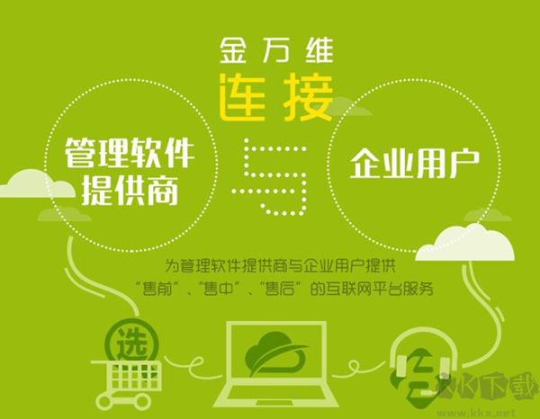 金萬維動態(tài)域名怎么用?金萬維動態(tài)域名使用方法