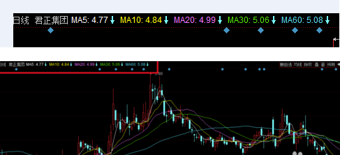 同花順電腦版怎么設置均線