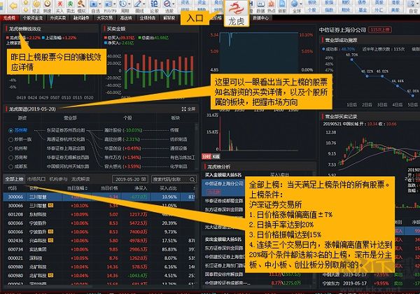 同花順股票軟件