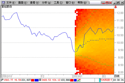 分析家股票軟件