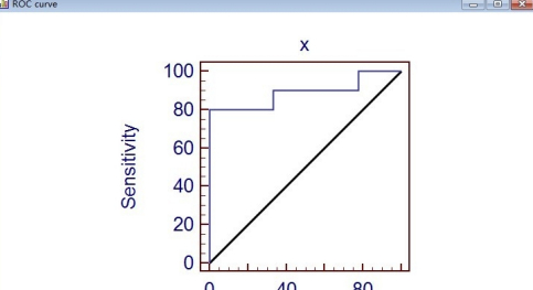 MedCalc中文破解版怎么做roc曲線