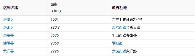 惠州市地圖全圖高清版