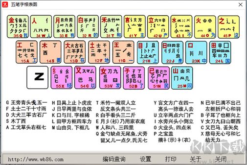 五筆字根表圖