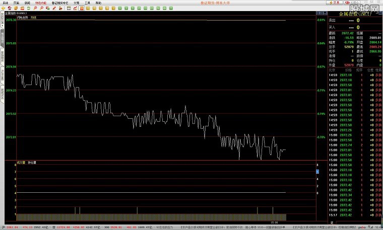 博易大師期貨交易軟件