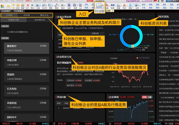 同花順炒股軟件