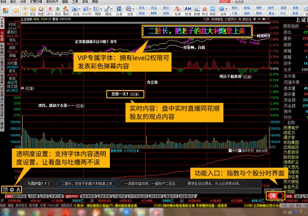 同花順炒股軟件