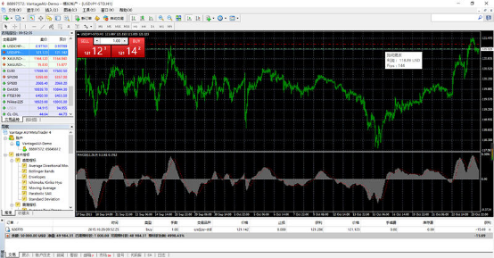 mt4外匯交易系統(tǒng)
