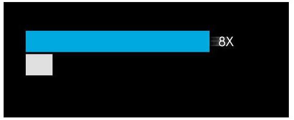 羅技 Logitech G403 鼠標(biāo)驅(qū)動程序