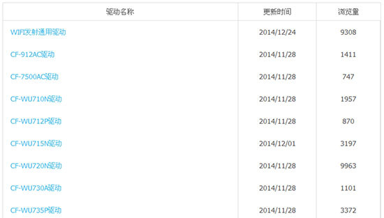 COMFAST無線網(wǎng)卡通用驅(qū)動程序