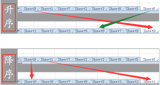 怎么快速給sheet排序5