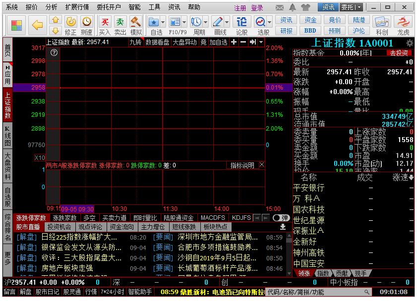 同花順炒股軟件