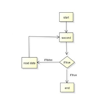 Astah(uml建模軟件)