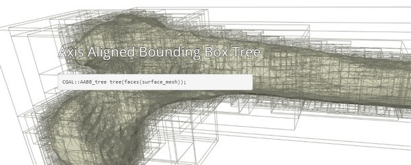 CGAL(C++幾何算法庫(kù))