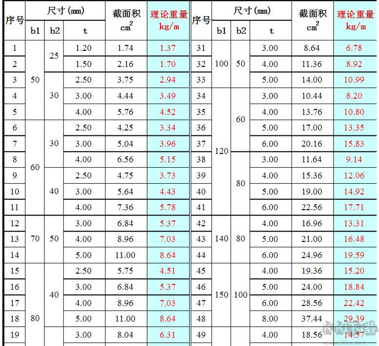 矩管理論重量表規(guī)格表截圖