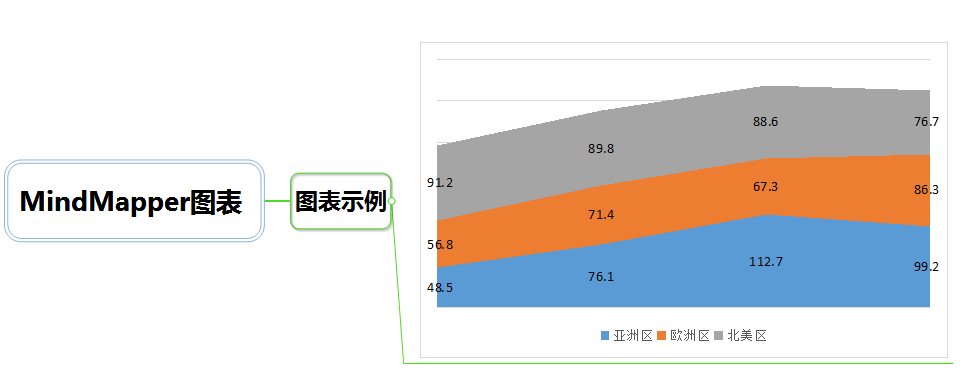 MindMapper思維導(dǎo)圖軟件