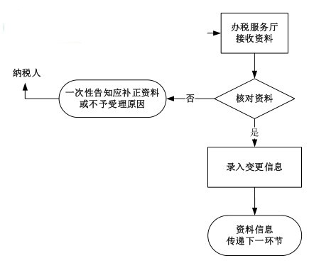 國家稅務局遼寧省電子稅務局下載