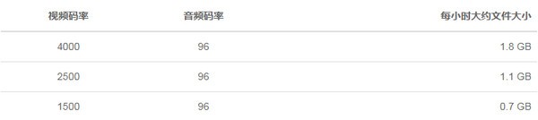 B站直播視頻錄播工具