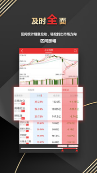 開盤啦(手機(jī)炒股)